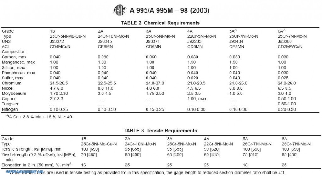 ASTM A995/9945M双链不锈钢物业